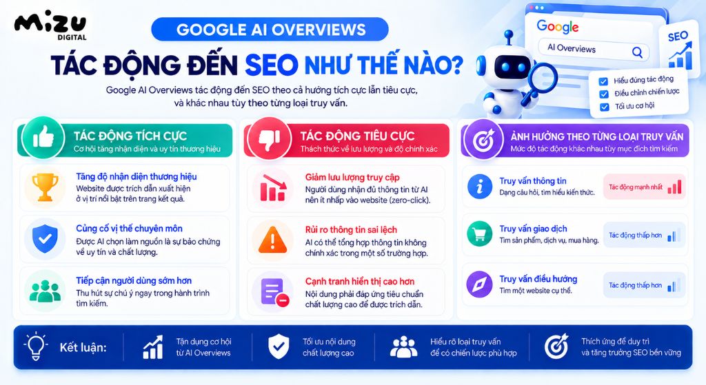 Google AI Overviews tác động đến SEO
