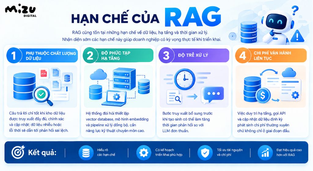 Hạn chế của RAG