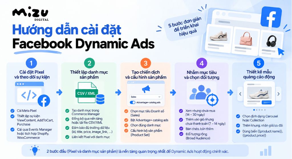 Hướng dẫn cài đặt Facebook Dynamic Ads