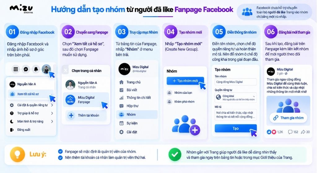 Hướng dẫn tạo nhóm từ người đã like Fanpage Facebook