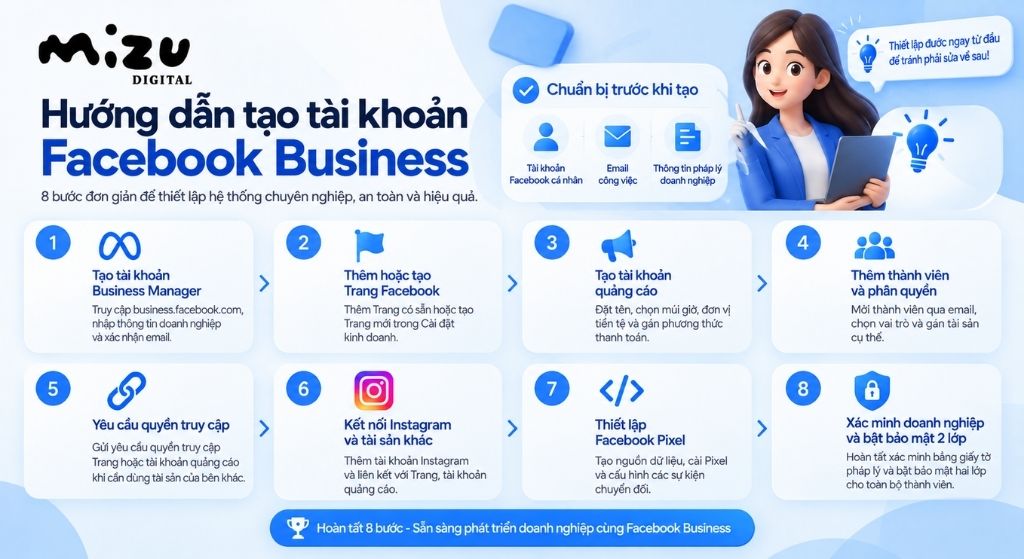 Hướng dẫn tạo tài khoản Facebook Business