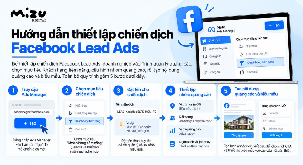 Hướng dẫn thiết lập chiến dịch Facebook Lead Ads