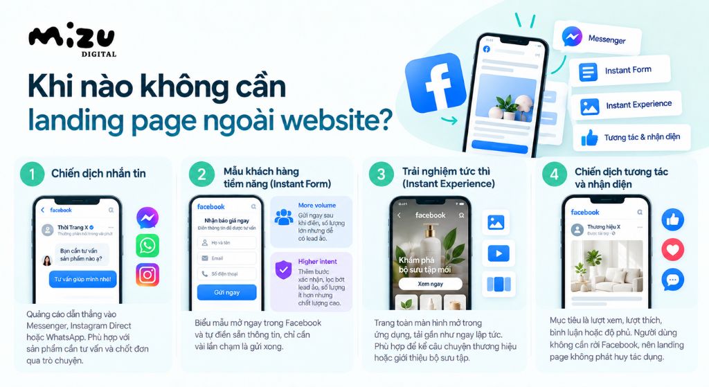 Không cần landing page ngoài website trong 4 trường hợp