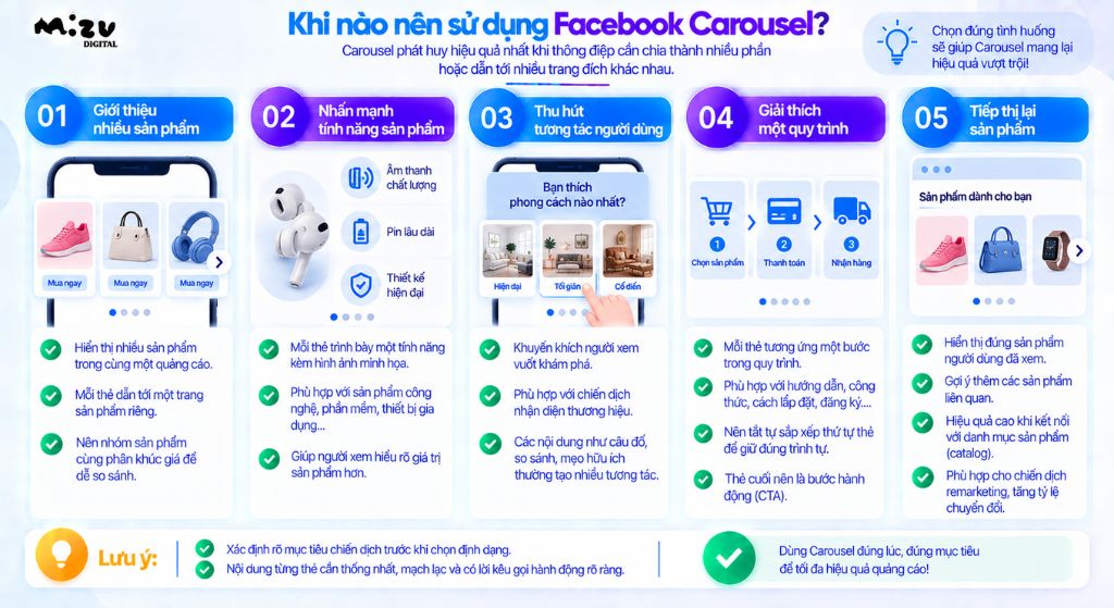 Carousel không phù hợp với mọi chiến dịch
