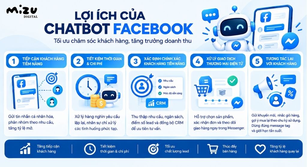 Lợi ích của Chatbot Facebook