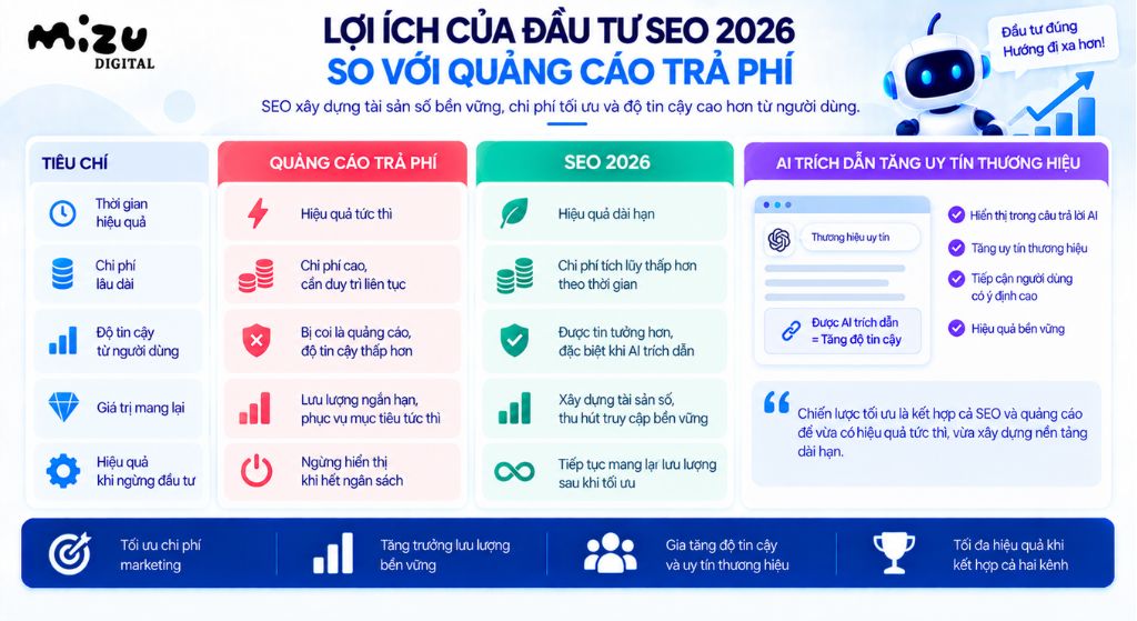 Lợi ích của đầu tư SEO 2026 so với quảng cáo trả phí