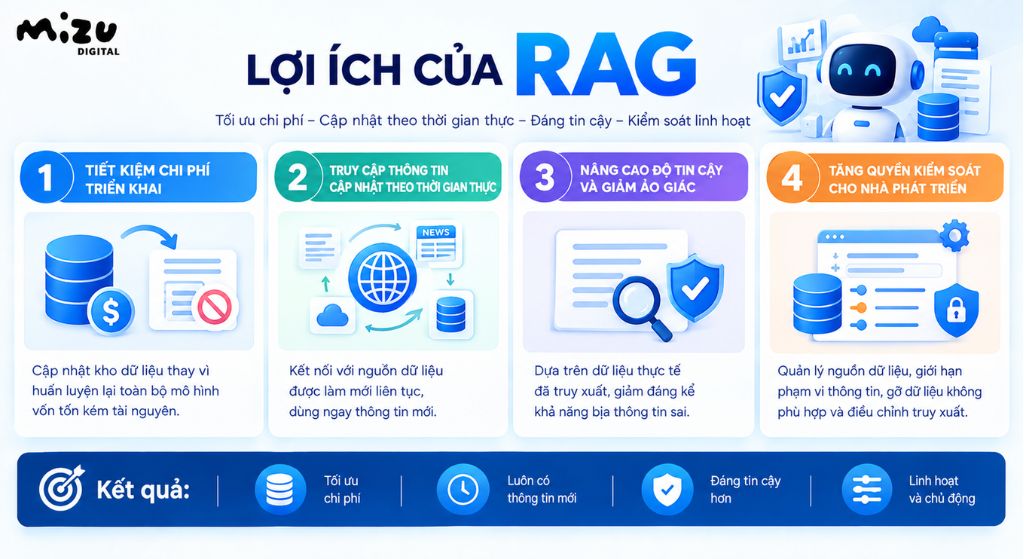 Lợi ích của RAG
