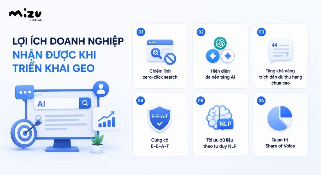 Lợi ích doanh nghiệp nhận được khi triển khai GEO