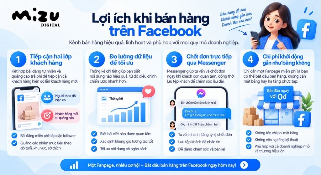 Lợi ích khi bán hàng trên Facebook