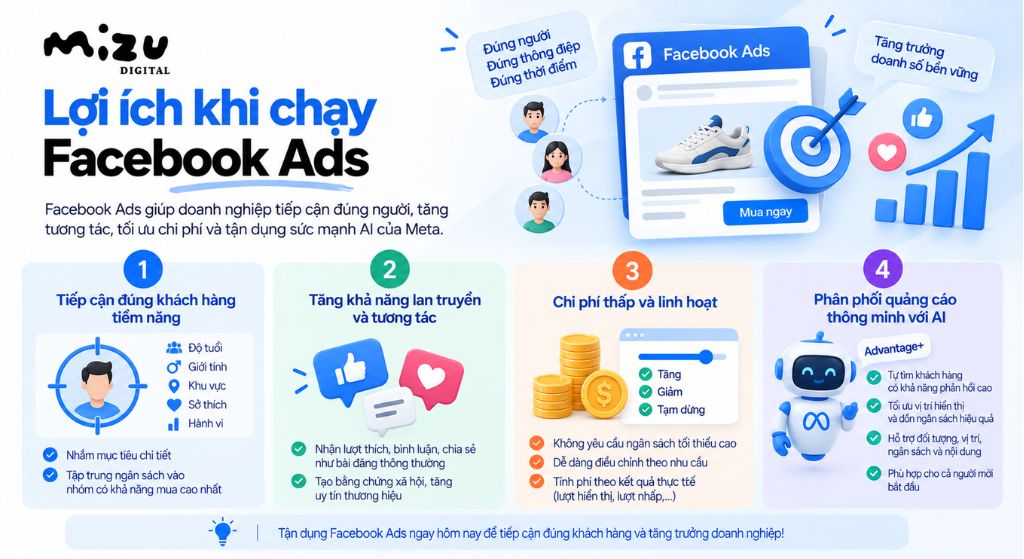 Lợi ích khi chạy Facebook Ads