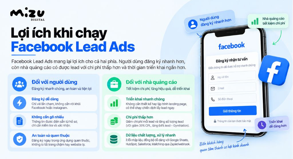 Lợi ích khi chạy Facebook Lead Ads