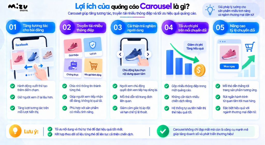 Lợi ích của quảng cáo Carousel