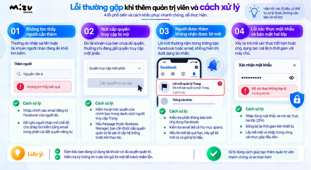 Lỗi thường gặp khi thêm quản trị viên và cách xử lý