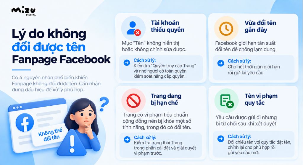 Lý do không đổi được tên Fanpage
