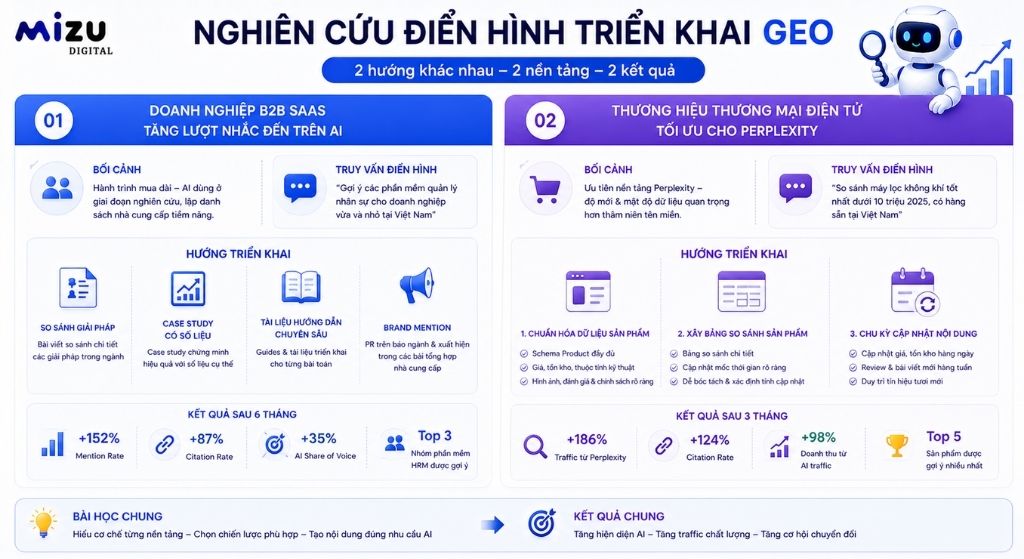Nghiên cứu điển hình về triển khai GEO