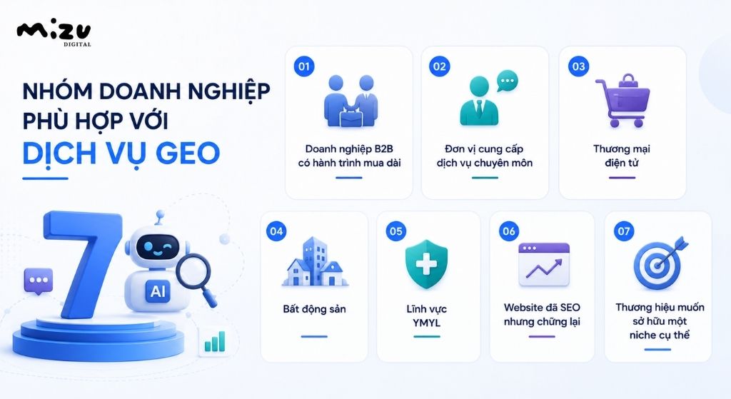 Nhóm doanh nghiệp phù hợp với dịch vụ GEO