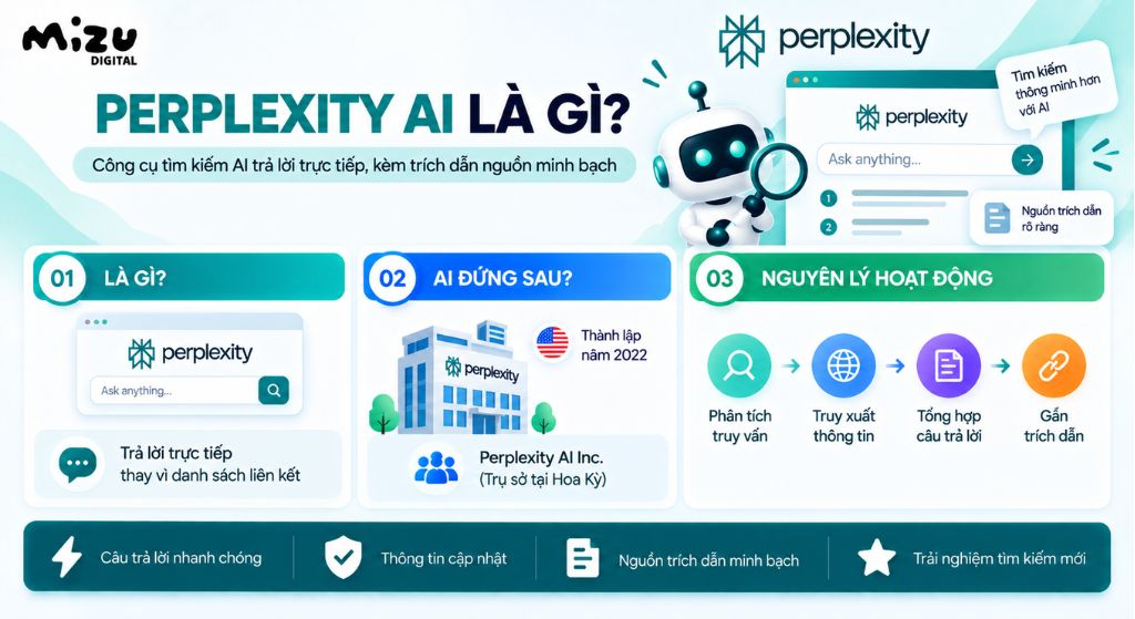 Perplexity AI là một answer engine ứng dụng trí tuệ nhân tạo