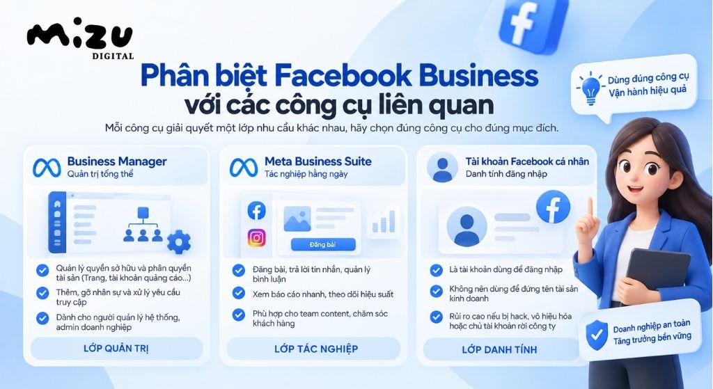 Phân biệt Facebook Business với các công cụ liên quan