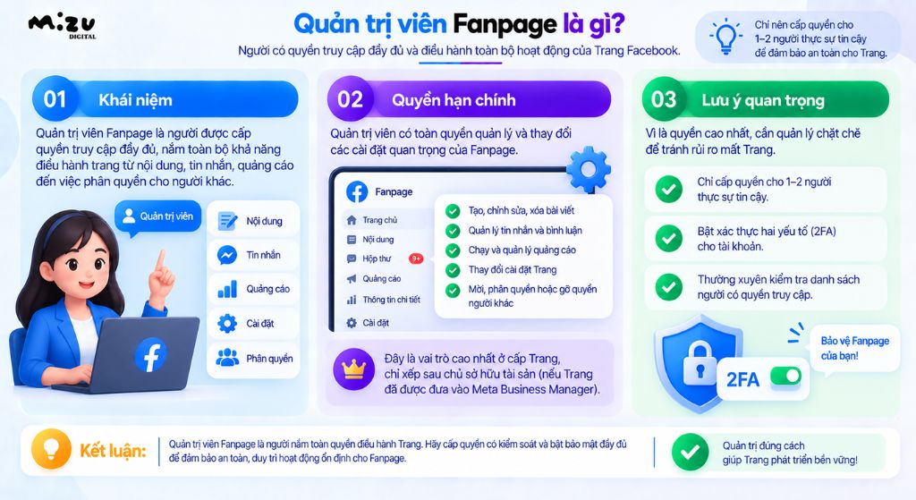 Quản trị viên Fanpage là người được cấp quyền truy cập đầy đủ