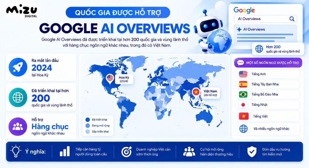 Quốc gia được hỗ trợ Google AI Overviews