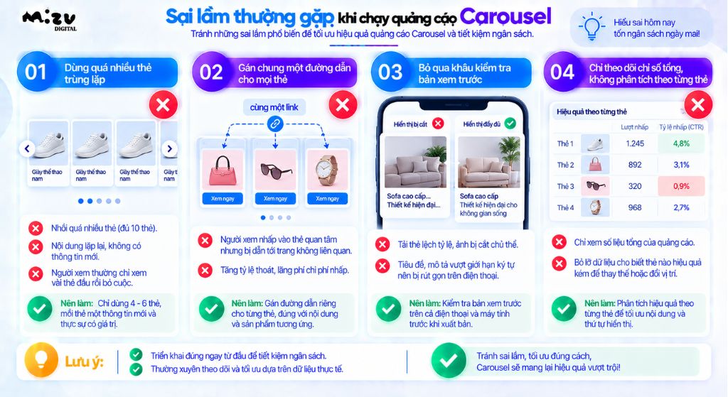 Sai lầm thường gặp khi chạy quảng cáo Carousel