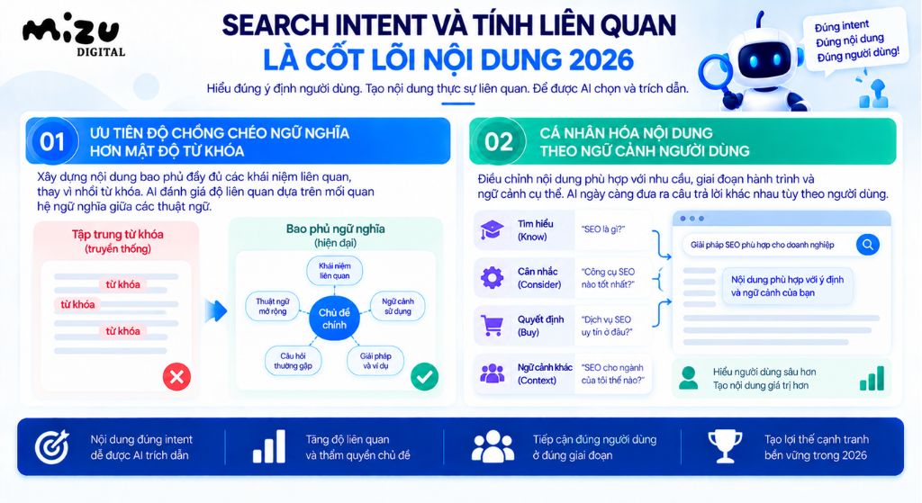 Search Intent và tính liên quan là cốt lõi nội dung 2026