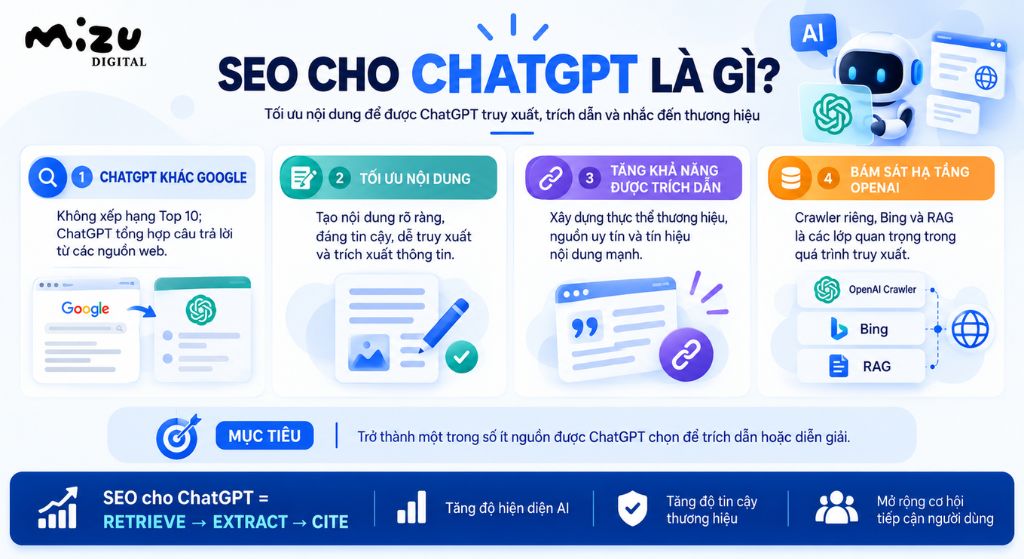 SEO cho ChatGPT là thực hành tối ưu nội dung