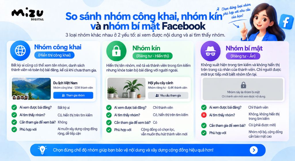 So sánh nhóm kín nhóm công khai nhóm bí mật Facebook