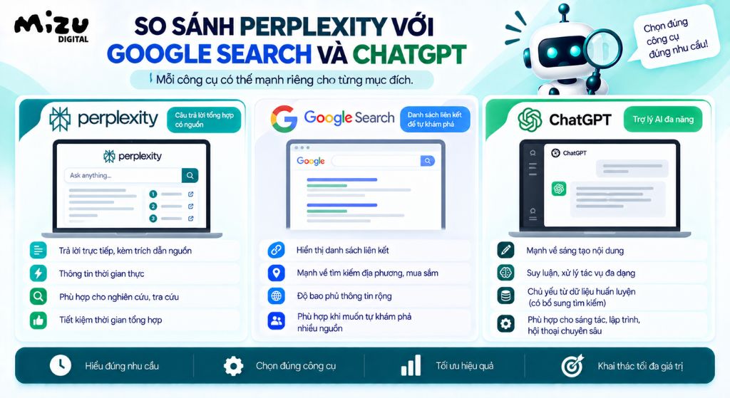 So sánh Perplexity với Google Search và ChatGPT