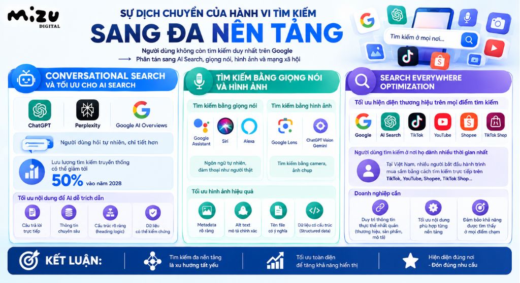 Sự dịch chuyển của hành vi tìm kiếm sang đa nền tảng