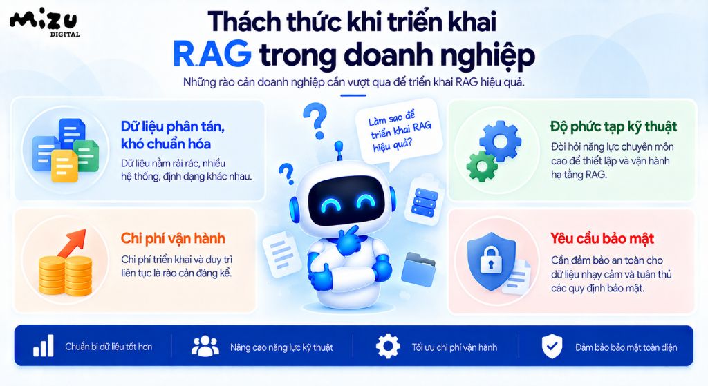 Thách thức khi triển khai RAG trong doanh nghiệp
