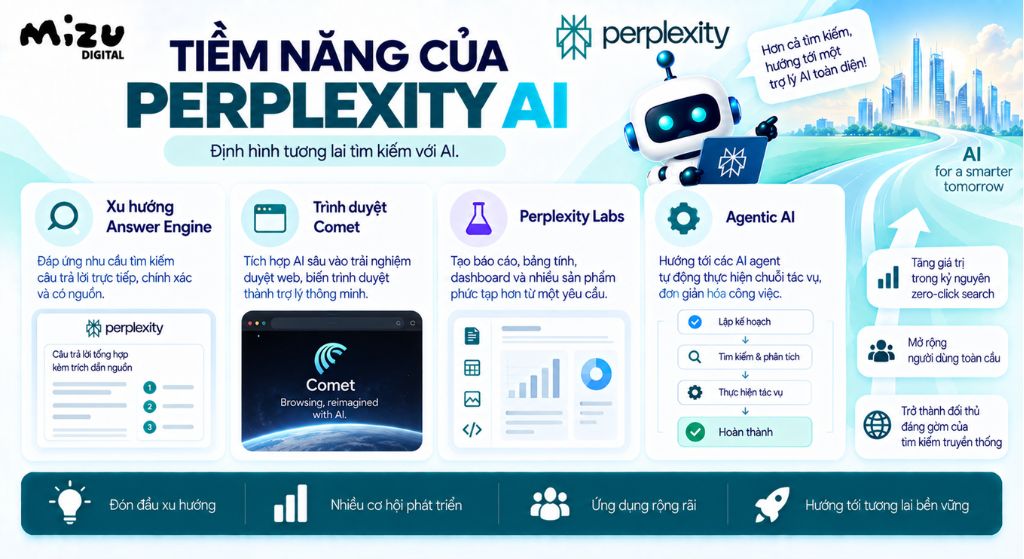 Tiềm năng của Perplexity AI trong tương lai