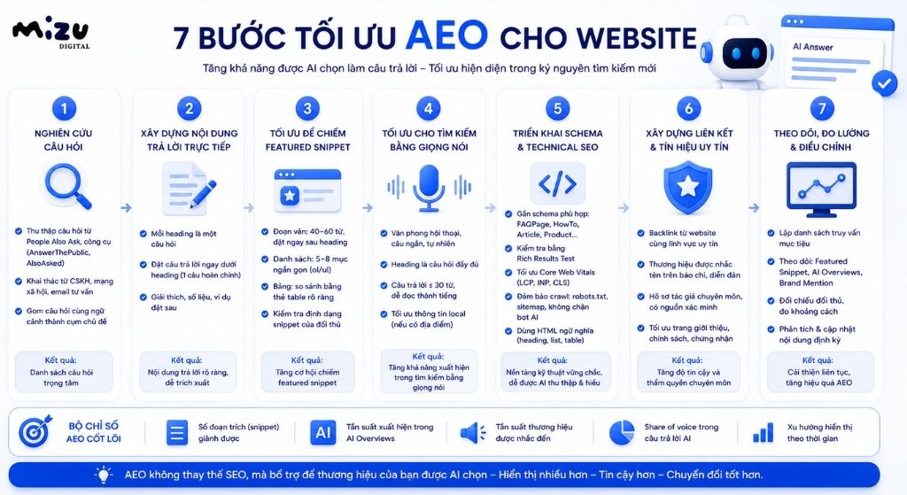 Cách tối ưu AEO cho website