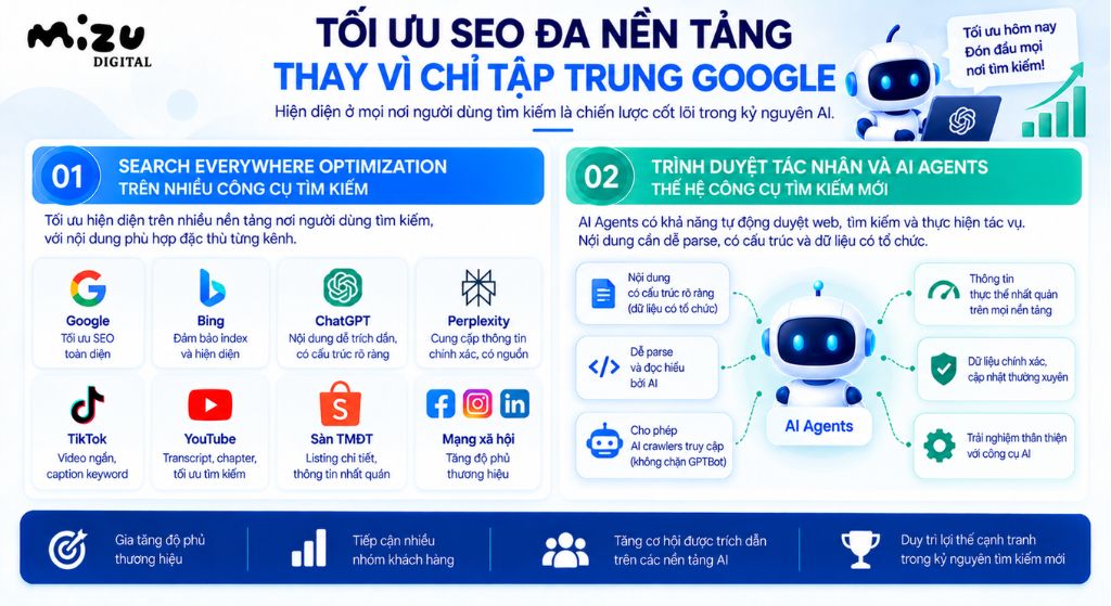 Tối ưu SEO đa nền tảng thay vì chỉ tập trung Google