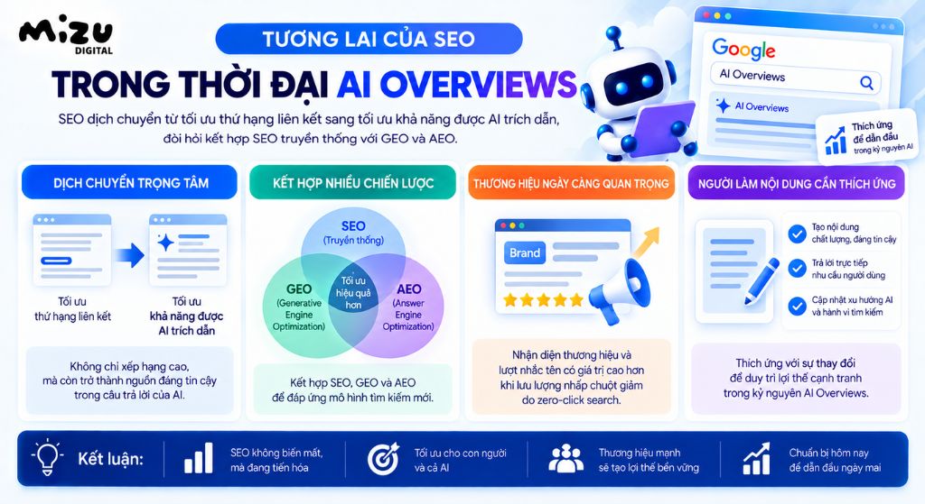 Tương lai của SEO trong thời đại AI Overviews