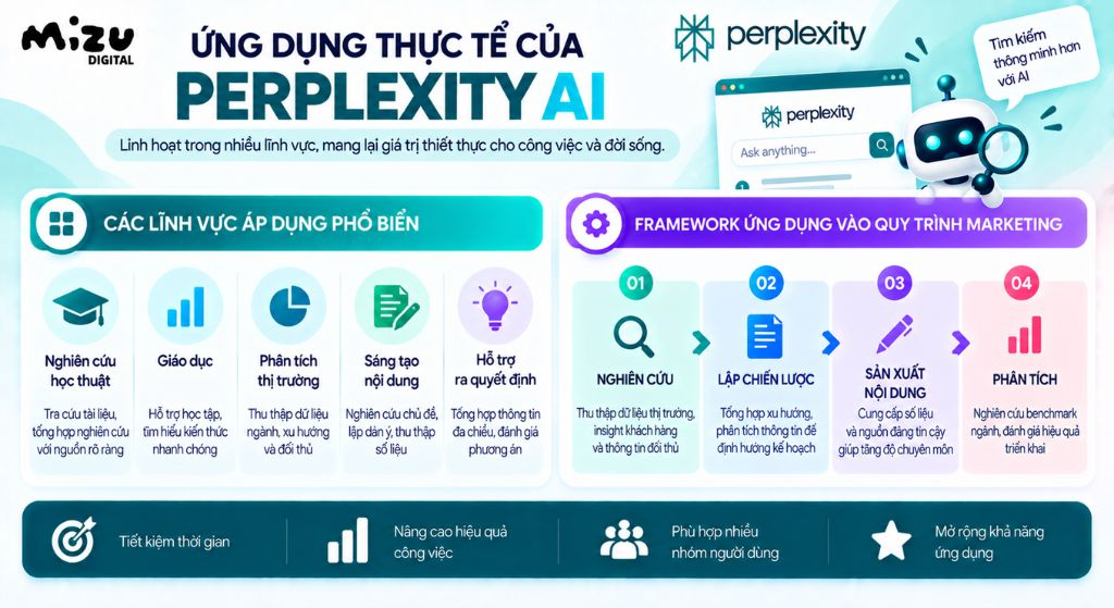 Ứng dụng thực tế của Perplexity AI