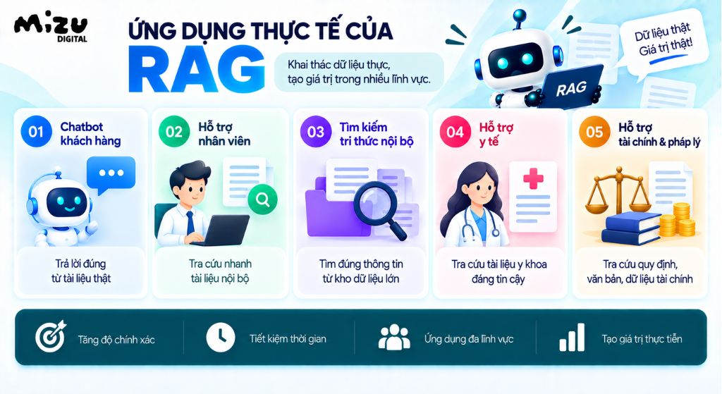 Ứng dụng thực tế của RAG