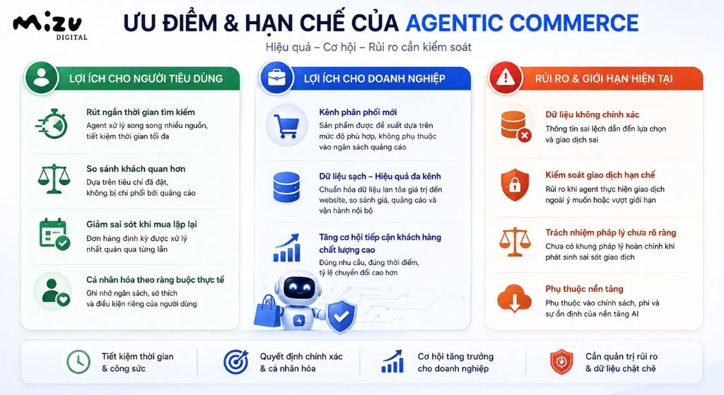 Ưu điểm và hạn chế của agentic commerce