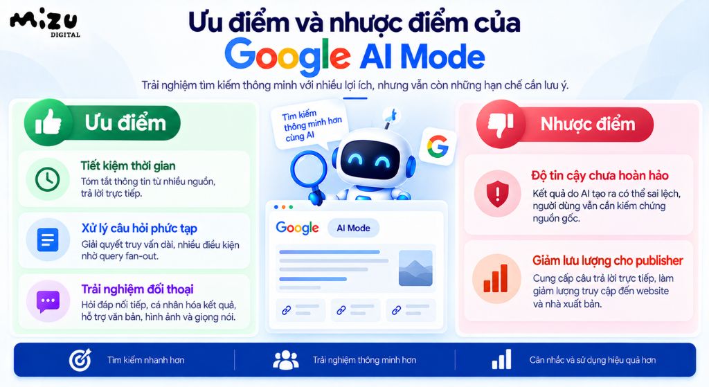 Ưu điểm và nhược điểm của Google AI Mode