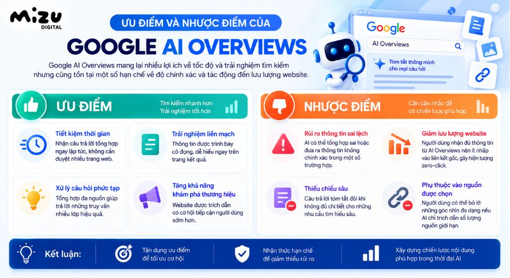 Ưu điểm và nhược điểm của Google AI Overviews