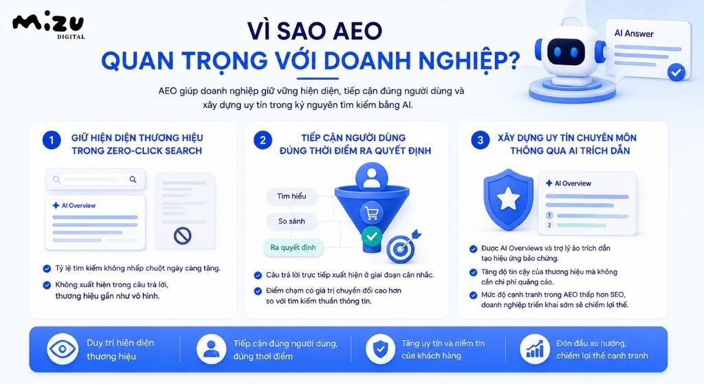 AEO quan trọng với doanh nghiệp