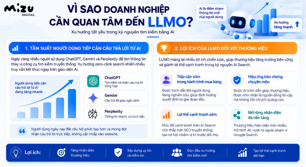 Doanh nghiệp cần quan tâm đến LLMO