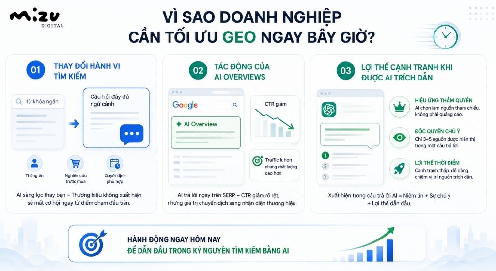 Doanh nghiệp cần tối ưu GEO