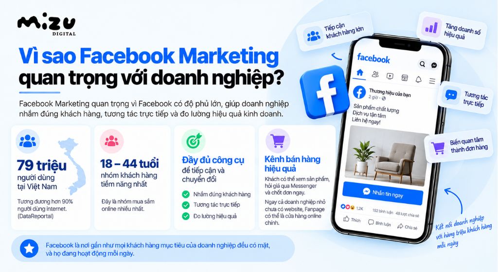 Facebook Marketing quan trọng