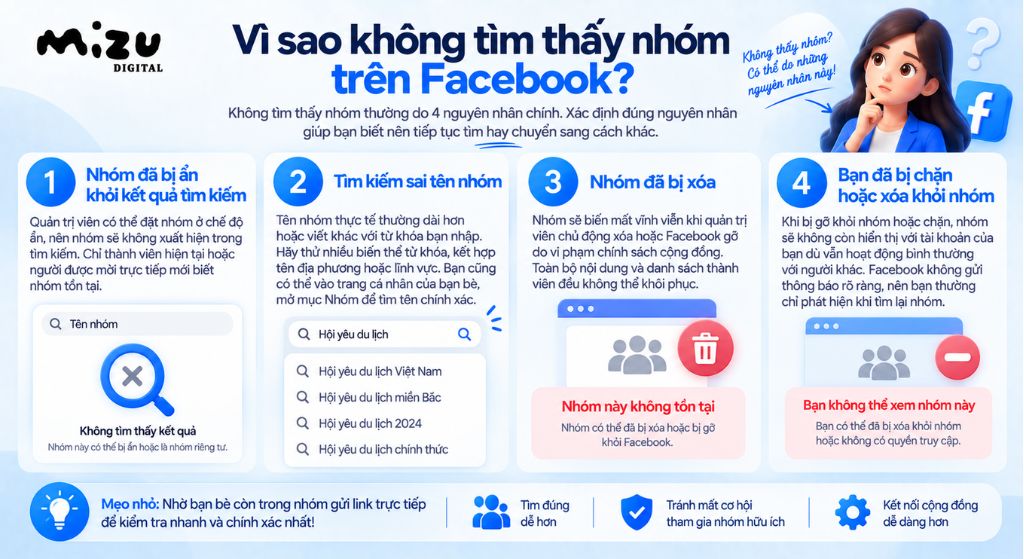 Không tìm thấy nhóm trên Facebook
