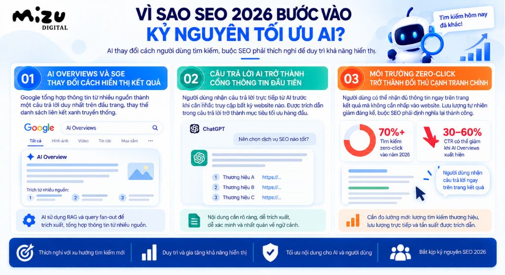 SEO 2026 bước vào kỷ nguyên tối ưu AI