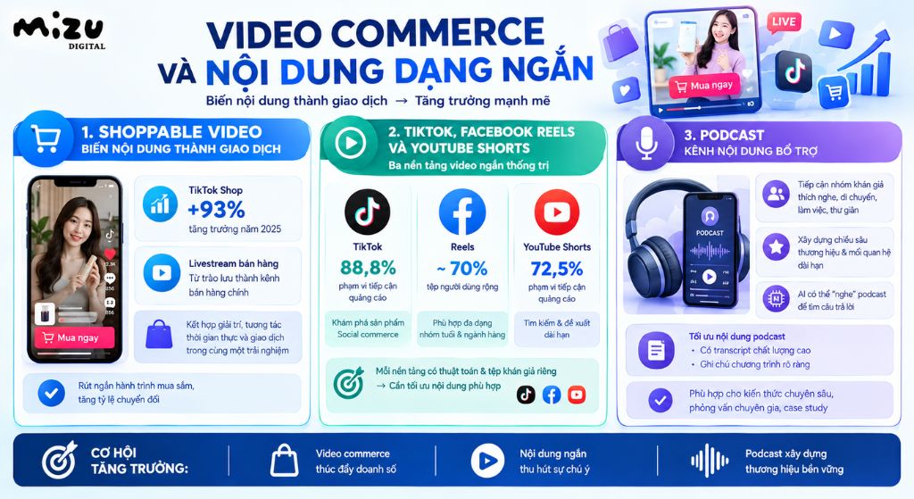 Video Commerce và nội dung dạng ngắn