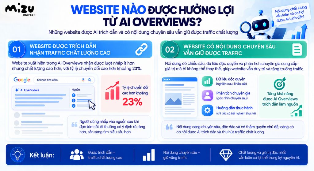 Website được hưởng lợi từ AI Overviews