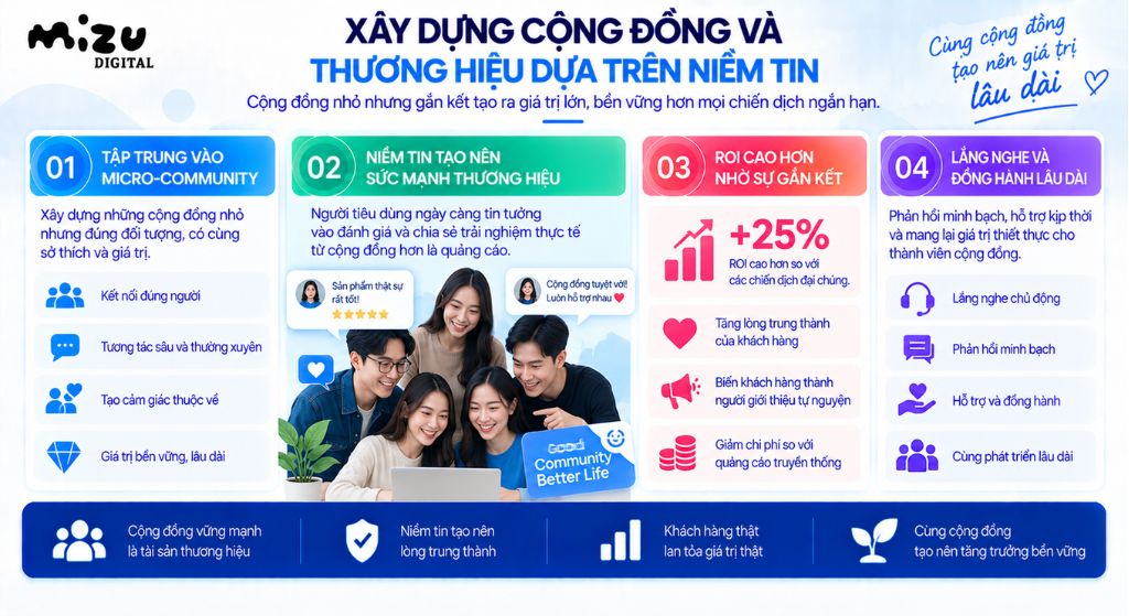 Xây dựng cộng đồng và thương hiệu dựa trên niềm tin