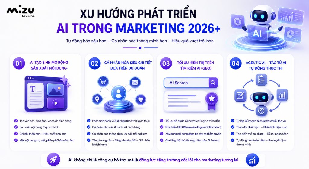 Xu hướng phát triển và tương lai của AI trong Marketing